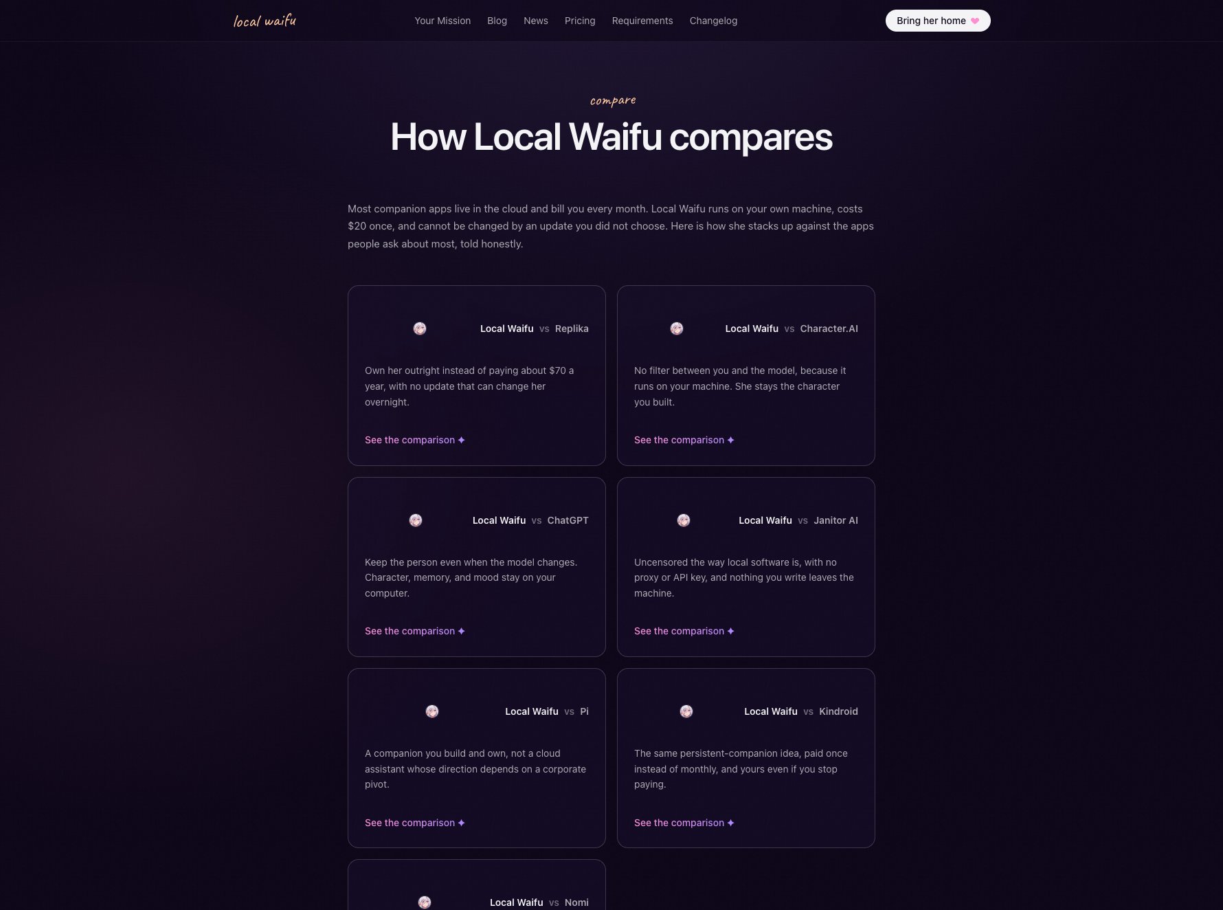 How Local Waifu compares to Replika, Character.AI, ChatGPT and other companion apps — honest one-line comparisons